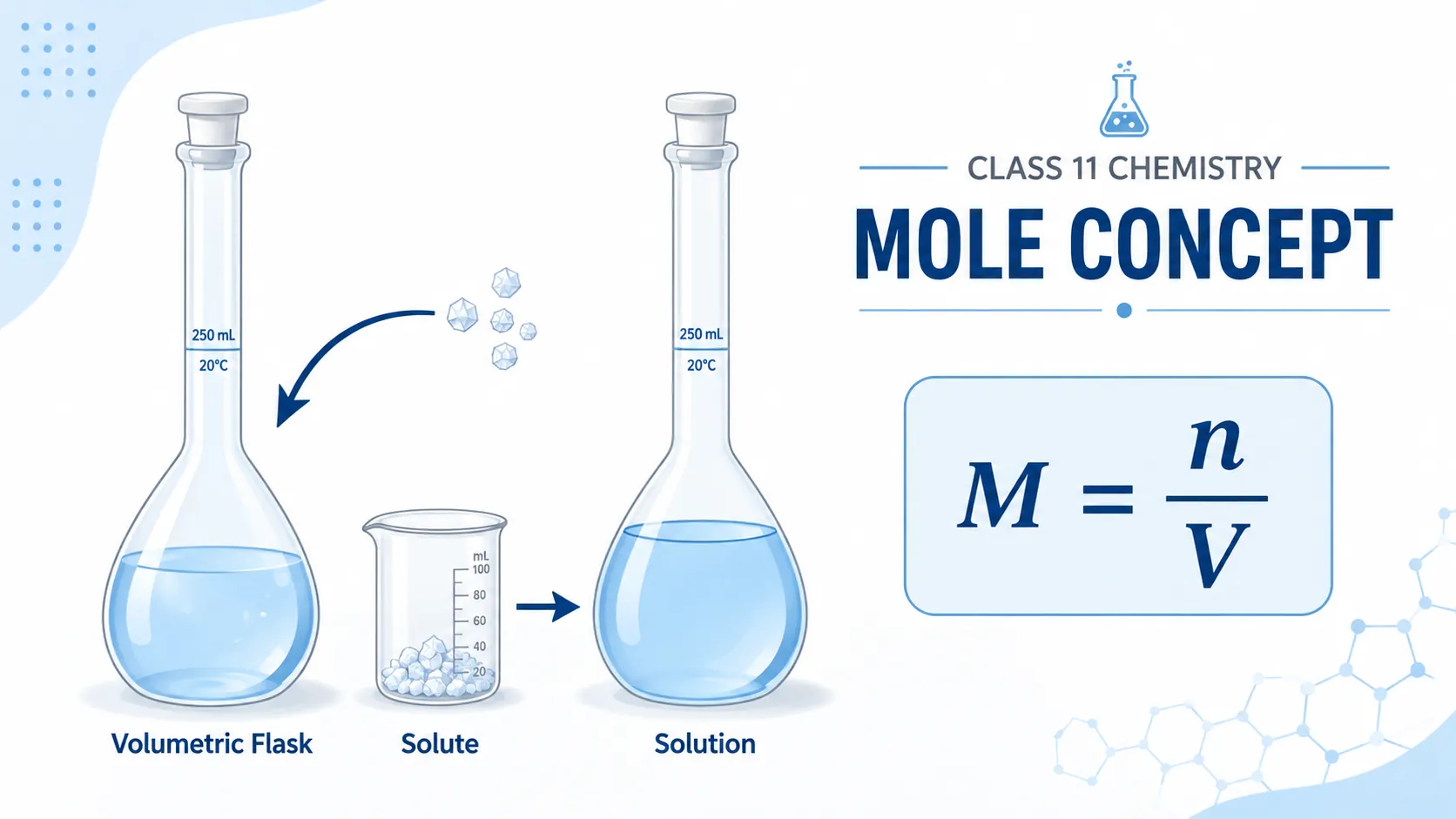 Molarity Formula – Formula for Molarity, Derivation & Examples
